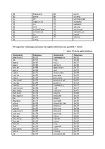 Paraugs 'Hešēšanas un rehešēšanas algoritmi', 8.