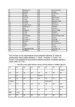 Paraugs 'Hešēšanas un rehešēšanas algoritmi', 12.