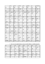 Paraugs 'Hešēšanas un rehešēšanas algoritmi', 14.