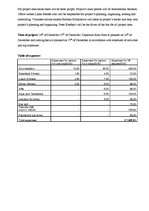 Konspekts 'Project "Erasmus Christmas"', 3.