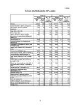 Referāts 'Ārējā tirdzniecība. Ārējās tirdzniecības partneri (imports un eksports)', 6.