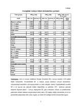 Referāts 'Ārējā tirdzniecība. Ārējās tirdzniecības partneri (imports un eksports)', 7.