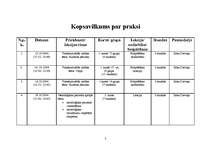 Prakses atskaite 'Prakses atskaite pedagoģijā', 2.