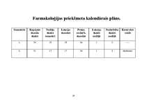 Prakses atskaite 'Prakses atskaite pedagoģijā', 29.