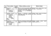 Prakses atskaite 'Prakses atskaite pedagoģijā', 33.