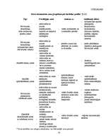 Referāts 'Brīvās ekonomiskās zonas Latvijā', 42.