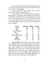 Referāts 'Ukraina', 11.