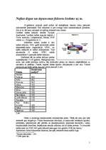 Referāts 'Naftas tirgus', 1.