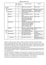 Konspekts 'Organismu attiecību veidi', 1.