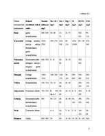 Referāts 'Latvijas minerālūdeņu sastāva pētījumi', 9.