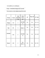 Referāts 'Latvijas minerālūdeņu sastāva pētījumi', 16.