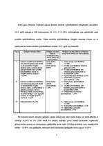 Prakses atskaite 'Prakse celtniecības uzņēmumā', 7.