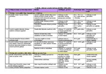 Diplomdarbs 'Alūksnes novada tūrisma attīstības programma', 72.