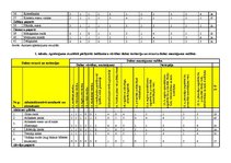 Diplomdarbs 'Alūksnes novada tūrisma attīstības programma', 102.