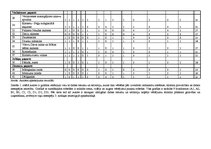 Diplomdarbs 'Alūksnes novada tūrisma attīstības programma', 104.
