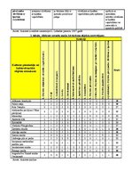 Diplomdarbs 'Alūksnes novada tūrisma attīstības programma', 111.
