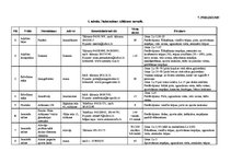 Diplomdarbs 'Alūksnes novada tūrisma attīstības programma', 112.