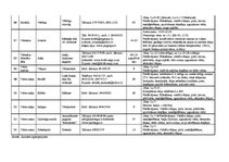 Diplomdarbs 'Alūksnes novada tūrisma attīstības programma', 114.