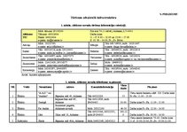 Diplomdarbs 'Alūksnes novada tūrisma attīstības programma', 115.