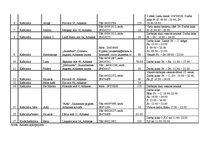 Diplomdarbs 'Alūksnes novada tūrisma attīstības programma', 116.