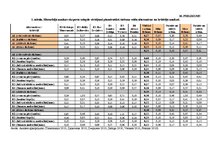 Diplomdarbs 'Alūksnes novada tūrisma attīstības programma', 118.