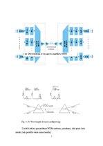 Referāts 'Optiskie multipleksori (WDM,FDM,TDM), demultipleksori', 7.