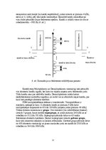 Referāts 'Optiskie multipleksori (WDM,FDM,TDM), demultipleksori', 12.
