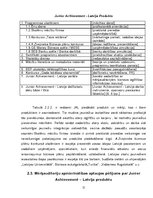 Referāts 'Sabiedrisko attiecību loma organizācijā "Junior achievement Latvija" efektivitāt', 15.