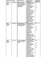 Prakses atskaite 'Prakse pacientu izglītošanā', 2.