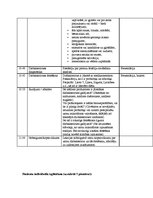 Prakses atskaite 'Prakse pacientu izglītošanā', 4.