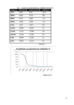 Referāts 'Trešās kārtas zemfrekvenču filtrs', 21.