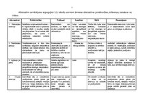 Referāts 'Projekts par populārāko komunikācijas kanālu izvēli, lai piesaistītu topošos uzņ', 8.