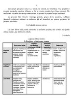 Referāts 'Projekts par populārāko komunikācijas kanālu izvēli, lai piesaistītu topošos uzņ', 10.