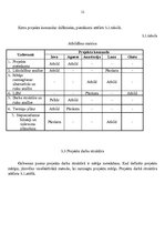 Referāts 'Projekts par populārāko komunikācijas kanālu izvēli, lai piesaistītu topošos uzņ', 12.