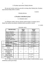 Referāts 'Projekts par populārāko komunikācijas kanālu izvēli, lai piesaistītu topošos uzņ', 15.