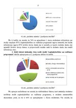 Referāts 'Projekts par populārāko komunikācijas kanālu izvēli, lai piesaistītu topošos uzņ', 17.