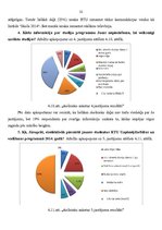 Referāts 'Projekts par populārāko komunikācijas kanālu izvēli, lai piesaistītu topošos uzņ', 22.