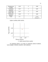 Referāts 'Skaistumkopšanas salona "Nikita" mārketinga vides un stratēģijas analīze, darbīb', 20.