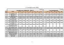 Referāts 'Nodokļu ietekme uz azartspēļu nozares attīstību', 5.