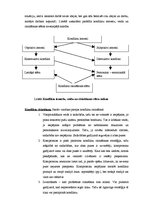 Referāts 'Konflikti, to veidi un risināšana', 7.