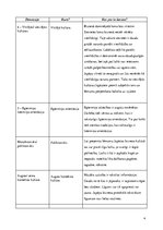 Referāts 'Business Culture in Japan. Biznesa kultūra Japānā', 4.
