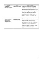 Referāts 'Business Culture in Japan. Biznesa kultūra Japānā', 5.