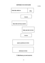 Prakses atskaite 'SIA "SC koks" ražošanas organizācija un vadība', 12.