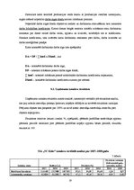 Prakses atskaite 'SIA "SC koks" ražošanas organizācija un vadība', 19.