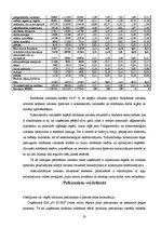 Prakses atskaite 'SIA "SC koks" ražošanas organizācija un vadība', 20.