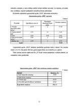 Prakses atskaite 'SIA "SC koks" ražošanas organizācija un vadība', 21.