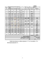 Referāts 'Zemes darbi. Būvbedres izstrāde', 7.