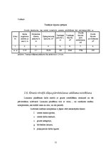 Referāts 'Zemes darbi. Būvbedres izstrāde', 12.