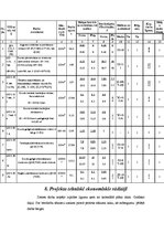 Referāts 'Zemes darbi. Būvbedres izstrāde', 30.
