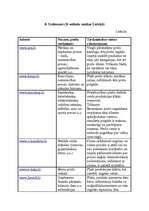 Konspekts 'E-veikalu analīze Latvijā', 1.